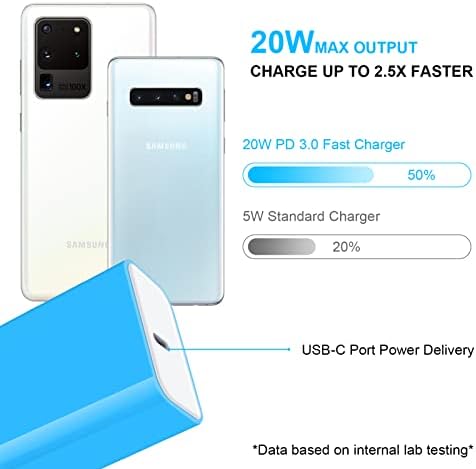 20 W USB C Fast Charger with 6 ft USB C to C Cable – Rapid Charging Solution for Samsung Galaxy S25 Ultra, S24 FE, Pixel 9, and More – Compact, Durable, and Travel-Friendly Charger to Power Your Android Devices Efficiently