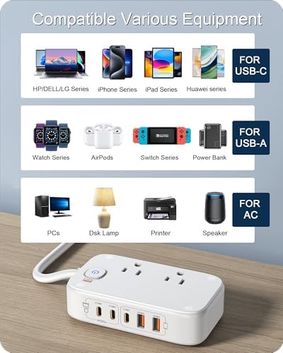 Ultimate 7-in-1 Power Strip with 65 W Ga N Technology | Flat Plug Design for Space-Saving | 3 USB-C & 2 USB-A Ports for Rapid Charging | 2500 W AC Outlet for Home, Office, College & Travel | Versatile Surge Protector for All Devices