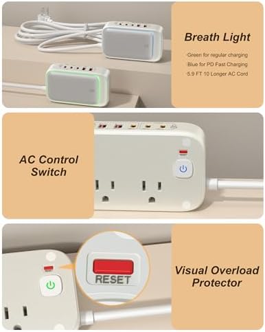 Ultimate 7-in-1 Power Strip with 65 W Ga N Technology | Flat Plug Design for Space-Saving | 3 USB-C & 2 USB-A Ports for Rapid Charging | 2500 W AC Outlet for Home, Office, College & Travel | Versatile Surge Protector for All Devices