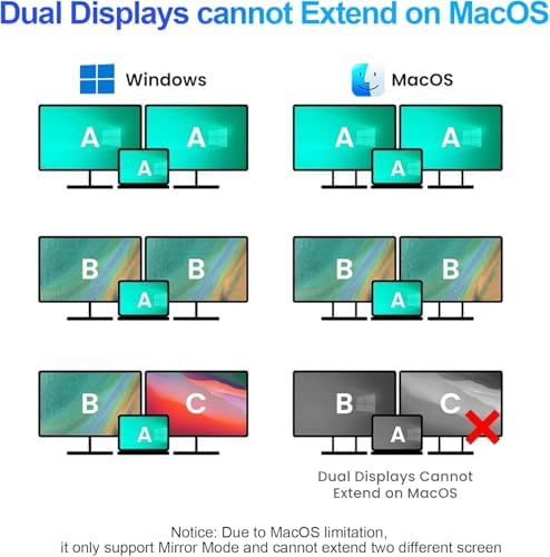 Elevate Your Workflow with the USB C to Dual HDMI Adapter – Ultimate Type C HDMI Splitter for Dual Monitor Setups, Featuring Fast USB 3.0 Hub and 100 W Power Delivery for Mac Book, Dell XPS, HP, Surface & Chromebook – Ideal for Multitasking and Professional Use