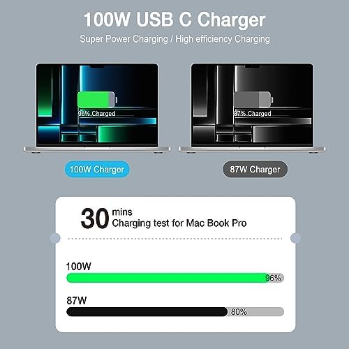 High-Power 100 W USB-C Charger for Mac Book Pro & Air – Rapid Charging & Universal Compatibility with i Pad Pro, Laptops, and All USB-C Devices – 6.6 ft Type-C Cable Included – Advanced Safety Features & Efficient Design for Ultimate Performance