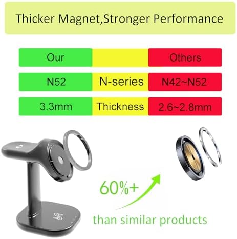 Premium 3-in-1 Magnetic Wireless Charging Station for i Phone, Apple Watch & Air Pods – Fast 15 W Charging with Ultra-Strong N52 Magnets for Secure Hold, Adjustable Stand & Smart Cooling Technology – Sleek Gray Design for Home & Office Use