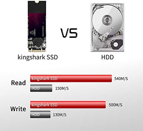 Boost Your Device’s Performance with 64 GB M.2 2280 Internal SSD – Ultra-Fast SATA III Solid State Drive for Desktops & Laptops, Achieve Lightning-Fast 6 Gb/s Data Transfer, Maximize Efficiency & Compatibility for Uninterrupted Computing Experience
