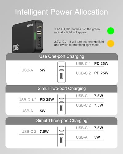 Sleek Light Blue 30 W Dual-Port USB Wall Charger – Ultra-Fast Charging for i Pad Pro, i Phone 12/14/15 & Galaxy S22 – Compact & Travel-Friendly Design with Advanced Safety Features for Effortless Connectivity