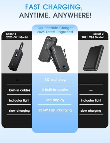 Ultra-Fast Portable Phone Charger with 12000 m Ah Capacity – All-in-One Power Bank with Integrated Cables, Wall Plug, and LED Display for i Phone, i Pad, Samsung – Essential Travel Companion for Uninterrupted Connectivity