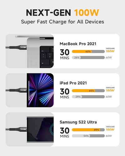 Ultimate 10 FT Right Angle USB-C to USB-C Cable (2-Pack) – 100 W Power Delivery for Fast Charging i Phone 16, Mac Book & Galaxy – Durable Tangle-Free Nylon Braided Design for Tight Spaces – Enhanced Flexibility for All Your Devices