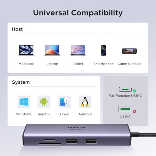 UGREEN Revodok 7 in 1 USB C Hub – Ultimate Connectivity Solution with Gigabit Ethernet, 4 K@60 Hz HDMI, 100 W PD Charging & Multi-Device Compatibility for Mac M1/M2/M3, i Phone 15 Pro, i Pad & Steam Deck – Elevate Your Tech Experience!