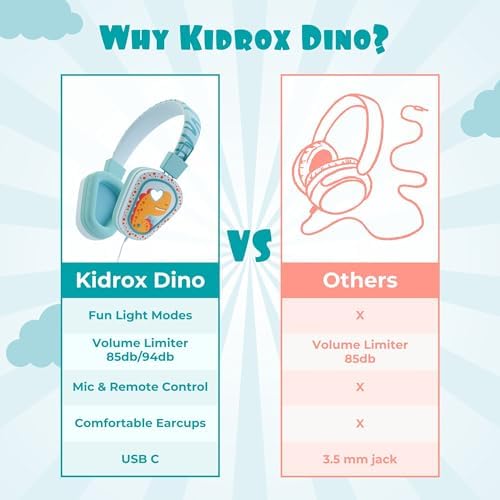 Kidrox Safe Sound Wired Toddler Headphones – Volume-Limited 85 d B Child-Friendly Headset for Ages 1-7 | Lightweight, Durable Design Perfect for Travel on Airplanes and Cars | Comfortable Fit for Tablets, i Pads, and More – Ensuring Safe Listening and Ultimate Entertainment Enjoyment