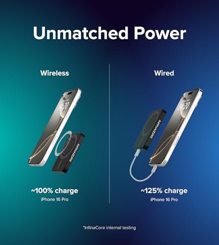 Ultra-Slim Infina Core Mag Safe Battery Pack – 5000 m Ah Fast Charging Power Bank for i Phone 12/13/14/15/16/Pro/Max/Plus – 20 W USB-C Input/Output – Wireless Magnetic Charger for Effortless Connectivity and Enhanced Performance