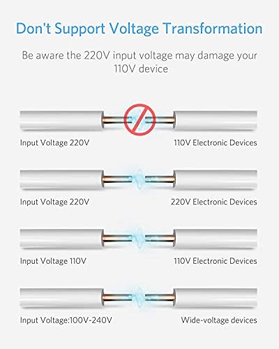 Ultimate 3000 W International Travel Adapter with USB Fast Charging – All-in-One Power Converter for Hair Dryers & Curling Irons – Universal Compatibility for US, UK, AU, EU, and Asia – Essential Travel Accessory in Stylish White Finish