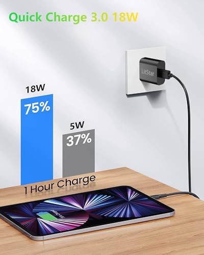 Universal 18 W USB Wall Charger – Compact Fast Charging Adapter for i Phone, i Pad, Samsung, LG, HTC – Travel-Ready Power Block with Enhanced Compatibility and Safety Features