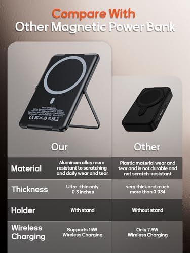 Ultra-Slim 0.3-Inch Magnetic Power Bank – 5000 m Ah Wireless Charger with Foldable Stand & USB-C Cable – Fast Dual-Device Charging for i Phone 16/15/14/13/12 – Travel-Ready Portable Battery Pack for Effortless On-the-Go Power Solutions