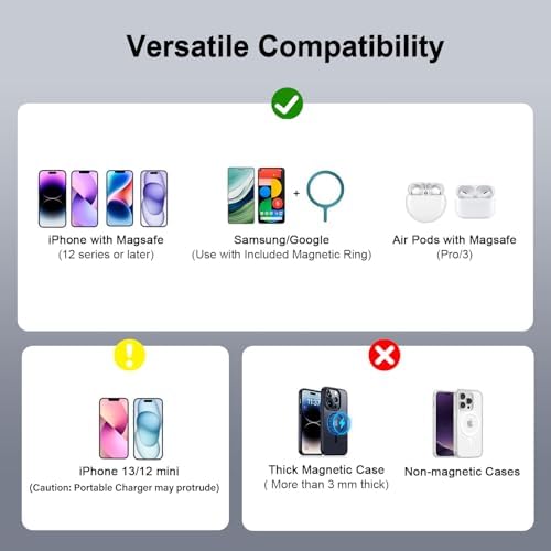 Ultra-Slim Magnetic 5000 m Ah Portable Charger – 15 W Fast Wireless Charging Power Bank for i Phone 15/14/13/12 Pro/Pro Max/Plus & USB-C Compatibility – LED Battery Monitor for Effortless On-the-Go Power