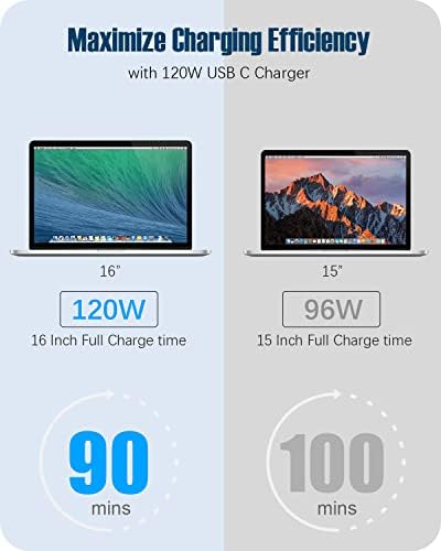 120 W USB-C Fast Charger for Mac Book Pro & Air | Ultra-Fast Charging for 13-16 Inch Laptops, i Pad Pro & All USB-C Devices | 6.6 ft Durable Cable | Smart Chip Over-Current Protection | Portable, Foldable Design for Travel | Optimal Battery Health Maintenance