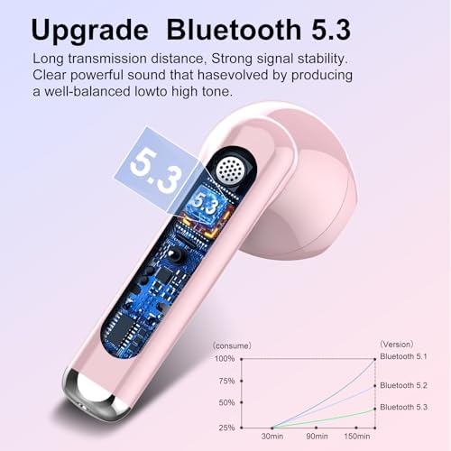 Jesebang Pink Bluetooth 5.3 Wireless Earbuds – Stylish Stereo Earphones with ENC Microphone, 30-Hour Playtime, IP7 Waterproof Rating for Gym & Outdoor Adventures, Dual LED Battery Display – Ultimate Audio Freedom on the Move