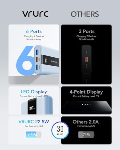 Ultra-Reliable VRURC 20,000 m Ah Portable Power Bank – Fast Charging Battery Pack with 4 USB Outputs and 3 Input Options for Ultimate Device Compatibility – Compact Travel Essential for i Phone, Samsung, and Android Users – Durably Designed for On-the-Go Charging Needs