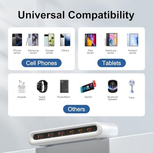 Ultimate 100 W USB C Charging Hub: 6-Port Fast Charger Dock for i Phone, i Pad, Samsung, Pixel, LG – Efficient Multi-Device Power Station for Home, Office, and Travel with Safety Features
