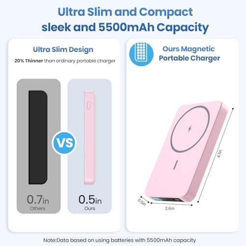 Sleek Magnetic Wireless Power Bank 5500 m Ah – Ultra-Slim Portable Charger with LCD Display for i Phone 16/16 Plus/15/14/13/12, PD Fast Charging USB-C, Effortless Magnetic Connection in Pink – Perfect for On-the-Go Power Solutions