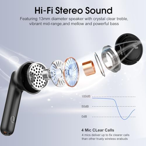 Premium Bluetooth 5.4 Wireless Earbuds with Superior Hi-Fi Audio Quality and Quad ENC Noise-Cancellation – 40-Hour Endurance, IP7 Waterproof for Active Lifestyles, LED Battery Indicator & Ergonomic Design – Ideal for Music Enthusiasts, Professional Calls, and Intense Workouts