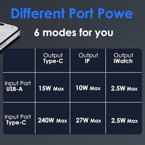 Ultimate 240 W USB-C 4-in-1 Charging Cable for Apple Watch, i Phone, i Pad, Mac Book, and Samsung Devices – High-Speed Travel Charger with Exceptional Compatibility, 5 FT Length for Efficient Multi-Device Charging – Essential Tech Accessory for Fast Power Solutions on the Go