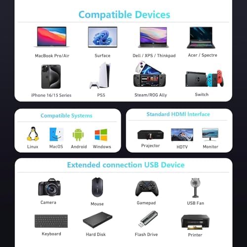 Transform Your Tech Setup with the Premium 11-in-1 USB C Hub Adapter: 4 K HDMI & VGA Outputs, PD 100 W Fast Charging, Dual USB 3.0/2.0 Ports, Ethernet for Reliable Internet, SD/TF Card Reader & Headphone Jack – Perfect for i Phone 16/15, Mac Book Pro/Air & Type C Laptops for Unmatched Efficiency & Connectivity