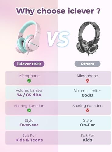 i Clever Kids Headphones: Safe 85 d B Volume-Limited Over-Ear Stereo Sound for Children – Foldable, Lightweight, and Compatible with i Pads and Computers for Easy Travel and Learning