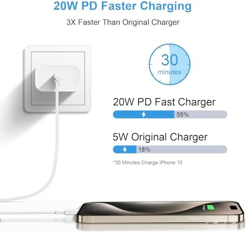 Ultimate Fast Charging Power Pack for i Phone 15 – Dual 20 W USB-C Wall Adapter with 6 FT Type C Cables for i Pad Compatibility – Superior Efficiency and Safety Features for Mobile Professionals on the Move