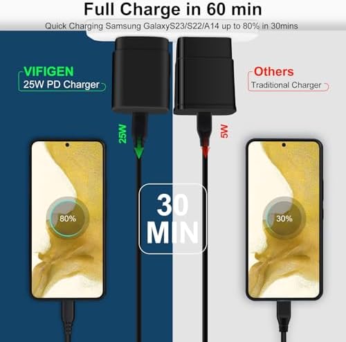 25 W Super Fast Type-C Charger for Samsung Galaxy Devices – Compatible with S25 Ultra, A-Series, Z Flip & Z Fold – 10 FT USB-C Cable Included for Ultimate Convenience – Compact, Durable, and Overheat Protection for Safe Charging – Elevate Your Charging Game Today!