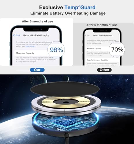 Magnetic Wireless Charging Pad – 15 W Fast Charger for i Phone 16/15/14/13/12 Series & Air Pods – Dual Port LED Indicator, Compact Design for Enhanced Convenience and Safety – 2 Pack White, Ideal for Home and Travel Use