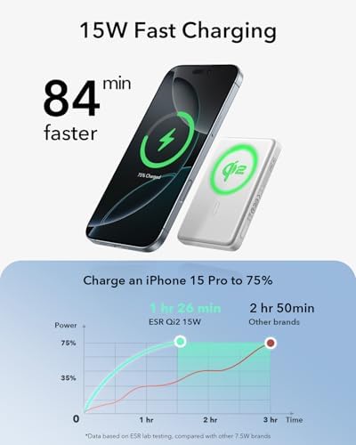 Ultra-Compact ESR Mag Safe Power Bank – 5,000 m Ah Fast Charging Battery Pack with Qi2 Certification – Slim 0.55 in Design for i Phone 16/15/14/13/12 – 15 W Wireless & 20 W USB-C Charger with Cable – Essential Travel Accessory for On-the-Go Power