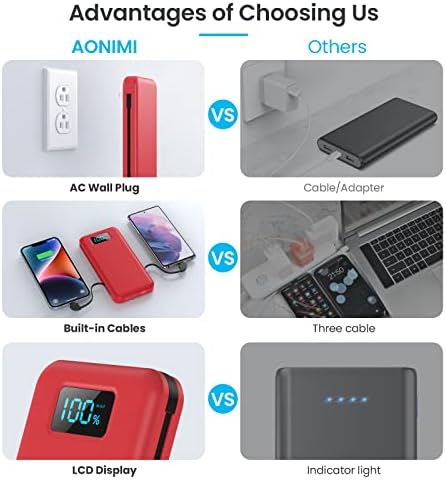 Ultra-Slim 13800 m Ah Portable Charger with Built-in Cables & AC Plug – Multi-Device USB-C Power Bank with 4 Outputs & LCD Display for i Phone, Samsung, and Android – Effortless Charging on the Go