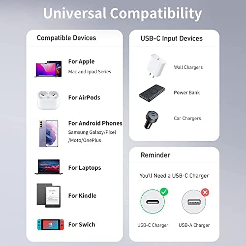 Ultra-Fast 100 W USB C to USB C Magnetic Charging Cable Duo (5 ft) – Right Angle Design for Effortless Device Connectivity, 5 A Power Delivery for Mac Book Pro/Air, i Phone 16/15 Pro, Galaxy S23 – Durable and Convenient Charging Solution for Home and Travel