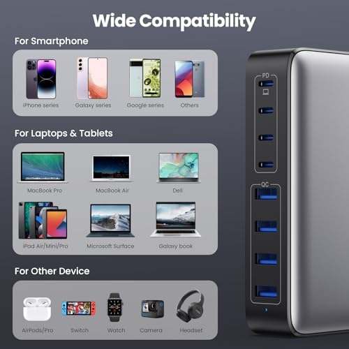 Powerful 200 W Ga N III USB C Multi-Device Charging Hub – 8-Port Rapid Charger for Mac Book Pro/Air, DELL, i Phone 16/15/14, Galaxy S23/22 – PD 65 W Laptop Adapter for Effortless Portability and Enhanced Connectivity Solutions