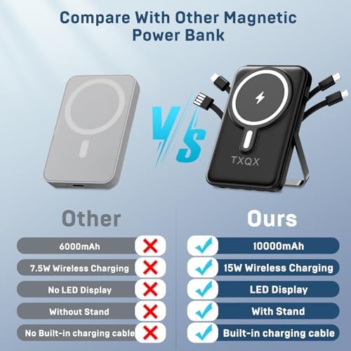 Ultra-Sleek 10000 m Ah Wireless Magnetic Power Bank – Fast Charging Portable Charger with Built-in Cables & LED Display – Compatible with i Phone 16/15/14/13/12/Pro/Mini/Pro Max (Purple) – Convenient On-the-Go Power Solution with Integrated Stand and Mag-safe Technology