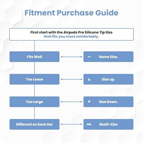 Transform Your Air Pods Pro with Foam Masters Ultra-Premium Memory Foam Ear Tips | 3 Pairs in Black Magic Ver 6.0 | Unmatched Comfort & Secure Fit | Advanced Noise Cancellation for Enhanced Audio | Replacement Ear Buds S/M/L for Tailored Listening Experience | Elevate Your Sound Quality and Enjoy All-Day Wearability with Ergonomic Design
