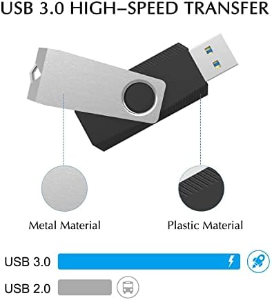 JUANWE 10-Pack 2 GB USB Flash Drives – Reliable Portable Memory with 360° Swivel Design for Effortless Data Management – Ideal for Computers, Cars & On-the-Go Storage – Durable USB 2.0 Thumb Drives for Quick File Transfers and Backup Solutions