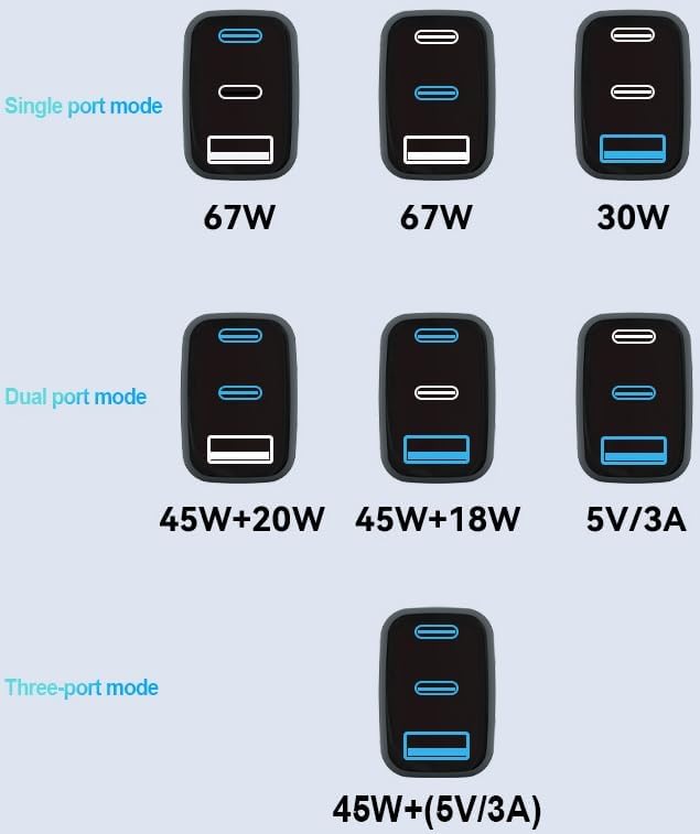 67 W Ga N Dual USB-C & USB-A Charger – Ultra-Compact Power Adapter for Fast Multi-Device Charging – Ideal Travel Companion for Laptops, Smartphones, and Tablets – Sleek White Design for Maximum Compatibility and Efficiency