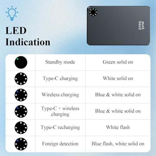 Minthouz Qi2 Magnetic Power Bank – 5000 m Ah Ultra-Slim Portable Charger with 20 W USB-C & 15 W Qi2 Fast Wireless Charging for i Phone 16/15/14/13/12 Series – Lightweight Travel Companion with Secure Magnetic Attachment for Effortless On-the-Go Charging Solutions