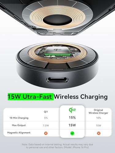 THREEKEY Mag Safe Wireless Charger – 15 W Qi2 Fast Charging Pad with Dual-Sided Magnetic Grip for i Phone 12-16 Series & Galaxy S25 Ultra – Includes 5 FT USB-C Cable – Sleek White Design for Effortless Power and Enhanced Compatibility