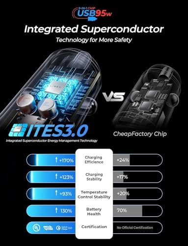 LISEN 95 W USB C Car Charger Adapter – Fast Charging PD65 W Dual Port Cigarette Lighter Charger for i Phone 15 Pro Max, Plus 14 & Samsung Galaxy – Durable All-Metal Design for Ultimate Compatibility and Convenience