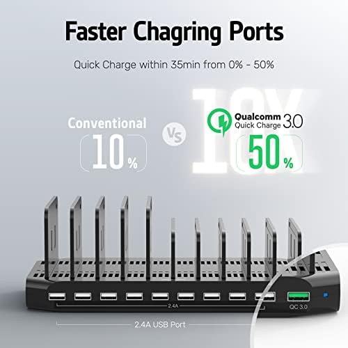 Alxum 10-Port USB Charging Station with Quick Charge 3.0 – Ultimate Multi-Device Power Hub for i Pads, i Phones, Samsung Galaxy & More – Ideal for Home, Office & Shared Spaces – Compact Design with Enhanced Safety Features for Efficient Charging and Clutter Reduction