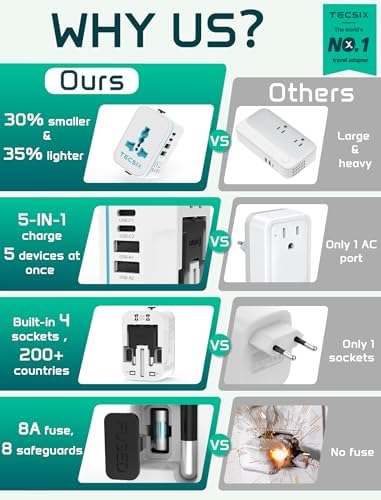 Global Travel Power Adapter with Dual USB-C & USB-A Ports – Compact 240 V AC Charger for International Use in EU, US, UK, AUS – Fast Charging Solution for Modern Travelers – Sleek, Lightweight Design (Black/Blue)