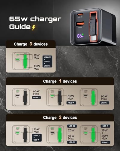 65 W Retractable USB-C Charger Block with Dual Ports – PD PPS Fast Charging Adapter for Mac Book, i Phone 16, i Pad, Galaxy, and Pixel – Portable Ga N3 Technology with Foldable Plug for Enhanced Efficiency and Universal Compatibility