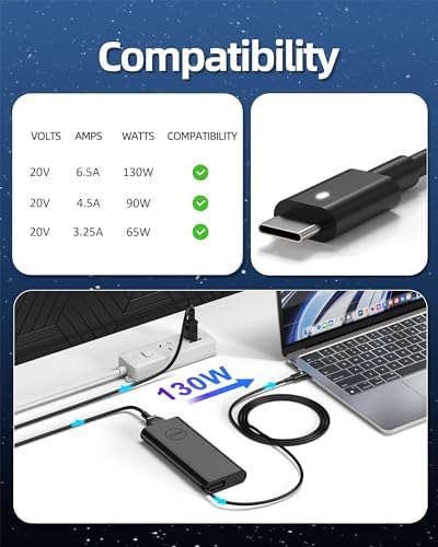 Universal USB-C Laptop Charger 65 W/45 W – Fast Charging AC Adapter for Lenovo, HP, Dell, Acer, Chromebook & More – Enhanced Compatibility & Power Supply for Think Pad, Yoga, XPS, Samsung, Google Devices – 12-Month Warranty Included