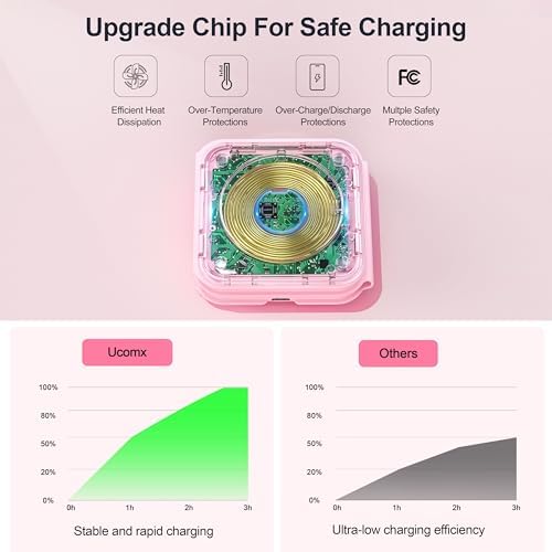 UCOMX Foldable 3-in-1 Wireless Charging Station: Ultimate Travel Charger for i Phone 12-16 Pro Max, Apple Watch Series 3-Ultra, and Air Pods Pro – Rapid Nano Technology for Fast, Safe Charging & Clutter-Free Convenience