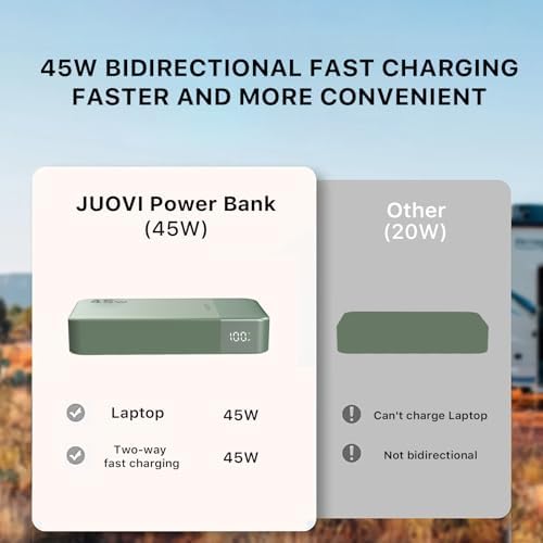 High-Capacity 20000 m Ah Portable Power Bank with 45 W Fast Charging – PD3.0 & QC4.0 Compatible Charger for i Phone 15, Galaxy, Mac Book, and More – Stylish Blue Design with LED Battery Indicator for Ultimate Convenience and Versatility