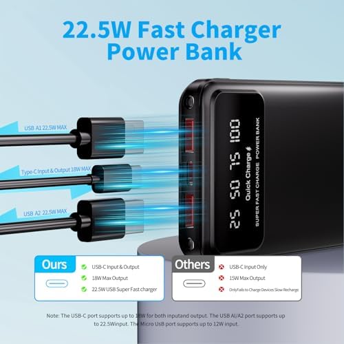 26800 m Ah Ultra-Fast Portable Power Bank – Slim External Battery Pack with LCD Display, 3-output & 2-input Charging Compatibility for All Smartphones – 22.5 W Max USB & 18 W USB-C Dual Functionality, Ideal for Travel Safety Certified for Peace of Mind