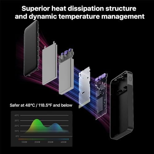 Compact 10000 m Ah Fast Charging Power Bank – 35 W Portable Charger with PD 3.0 & QC 4.0 – Lightweight Type-C & USB-A Compatible Battery Pack for i Phone, Samsung, i Pad – Ultimate Solution for On-the-Go Charging Efficiency