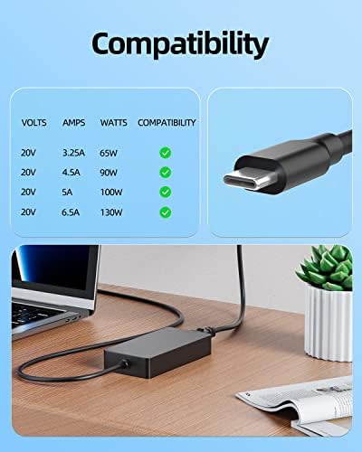 Ultra-Fast 135 W USB-C AC Charger for Lenovo Think Pad & Think Book – Power Supply Adapter for P14, P16, T16, L14, L15, Z16, 13 x, 14 p, 16 G Series – Enhanced Safety, UL Listed, High Compatibility & Efficient Charging Solutions for Your Laptops – Ideal for Gen 1-4 Models