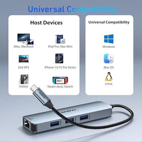 Transform Your Workspace with the BENFEI 6-in-1 USB C Hub: 4 K HDMI, Lightning-Fast Gigabit Ethernet, and 100 W Power Delivery for i Phone 15 Pro/Max, Mac Book, and More – The Ultimate Solution for Tech Professionals and Enthusiasts